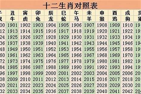 49年 生肖|49年属什么生肖